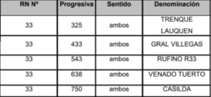 Ubicación de los peajes